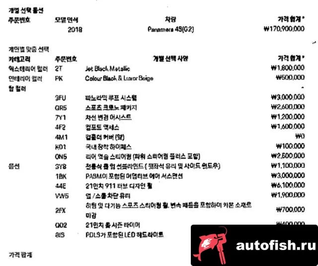 Porsche Panamera Panamera (971) 2018 года - похожие автомобили