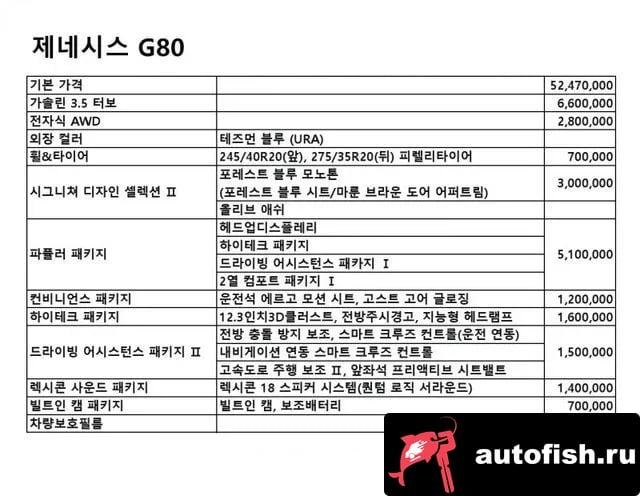 Genesis G80 G80 (RG3) 2020 года - вид 6