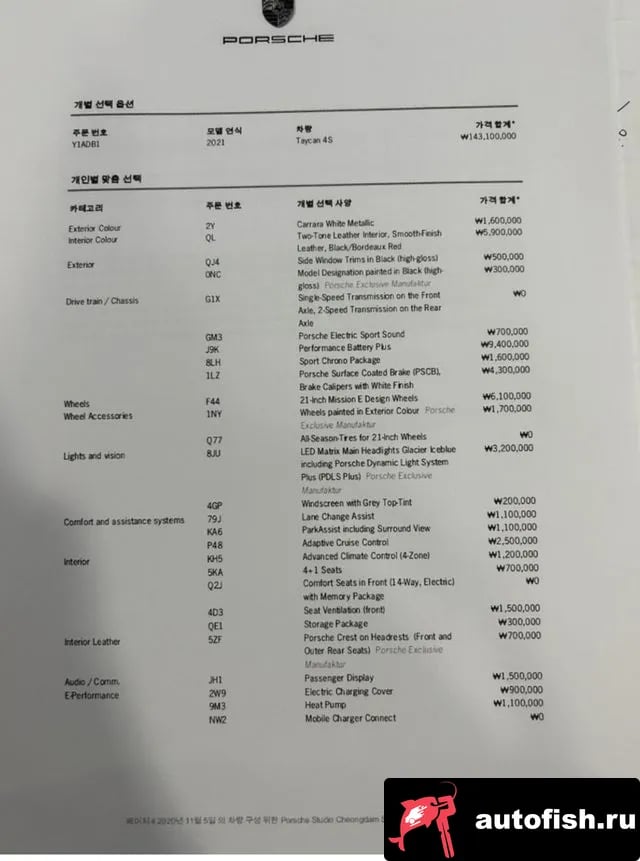 Porsche Taycan Taikan 2021 года - вид 4