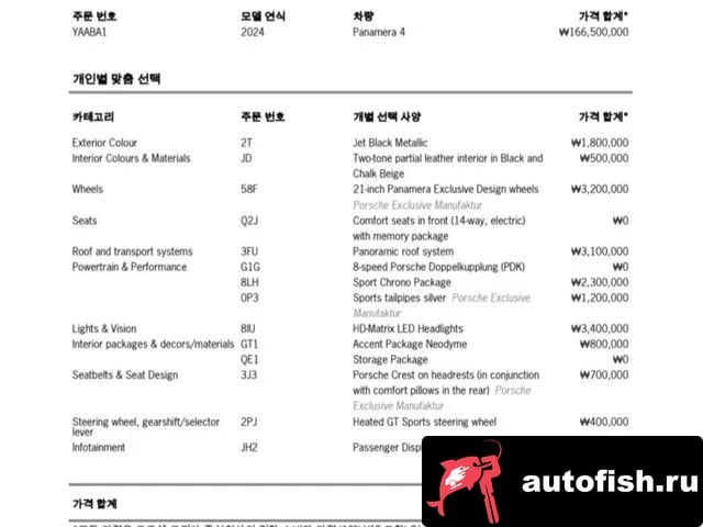 Porsche Panamera Panamera (976) 2024 года - вид 3