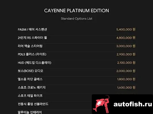 Porsche Cayenne Cayenne (PO536) 2022 года - похожие автомобили