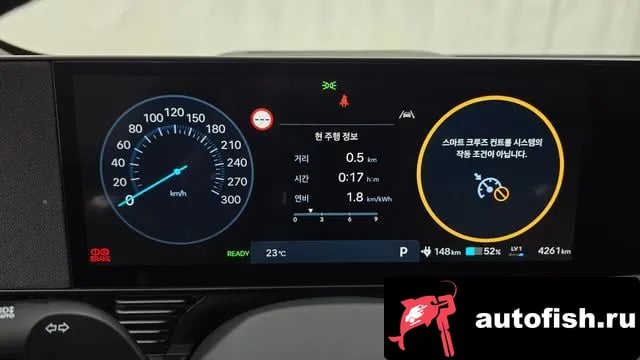 Hyundai Ioniq5 Ionic 5 2025 года - похожие автомобили