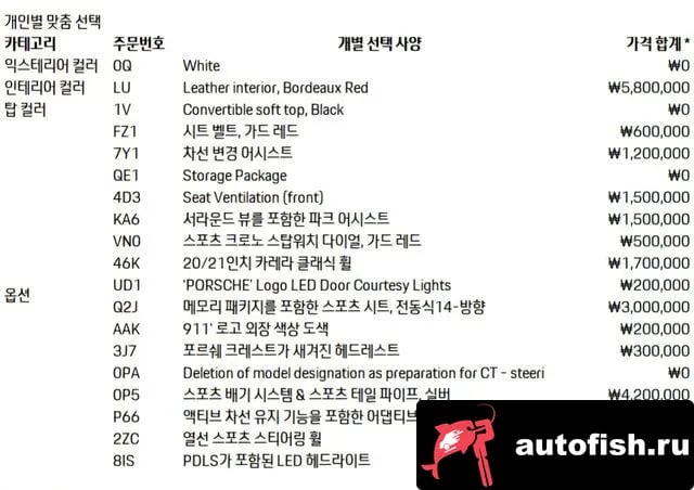 Porsche 911 911 (992) 2024 года - вид 5